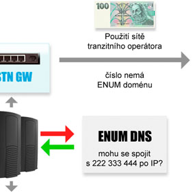 enum